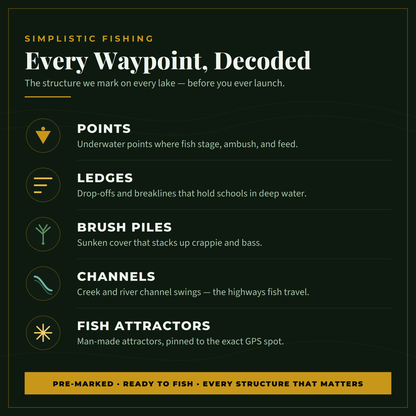 Norris Lake, TN bass fishing waypoints — points, ledges, brush piles, channels & fish attractors marked