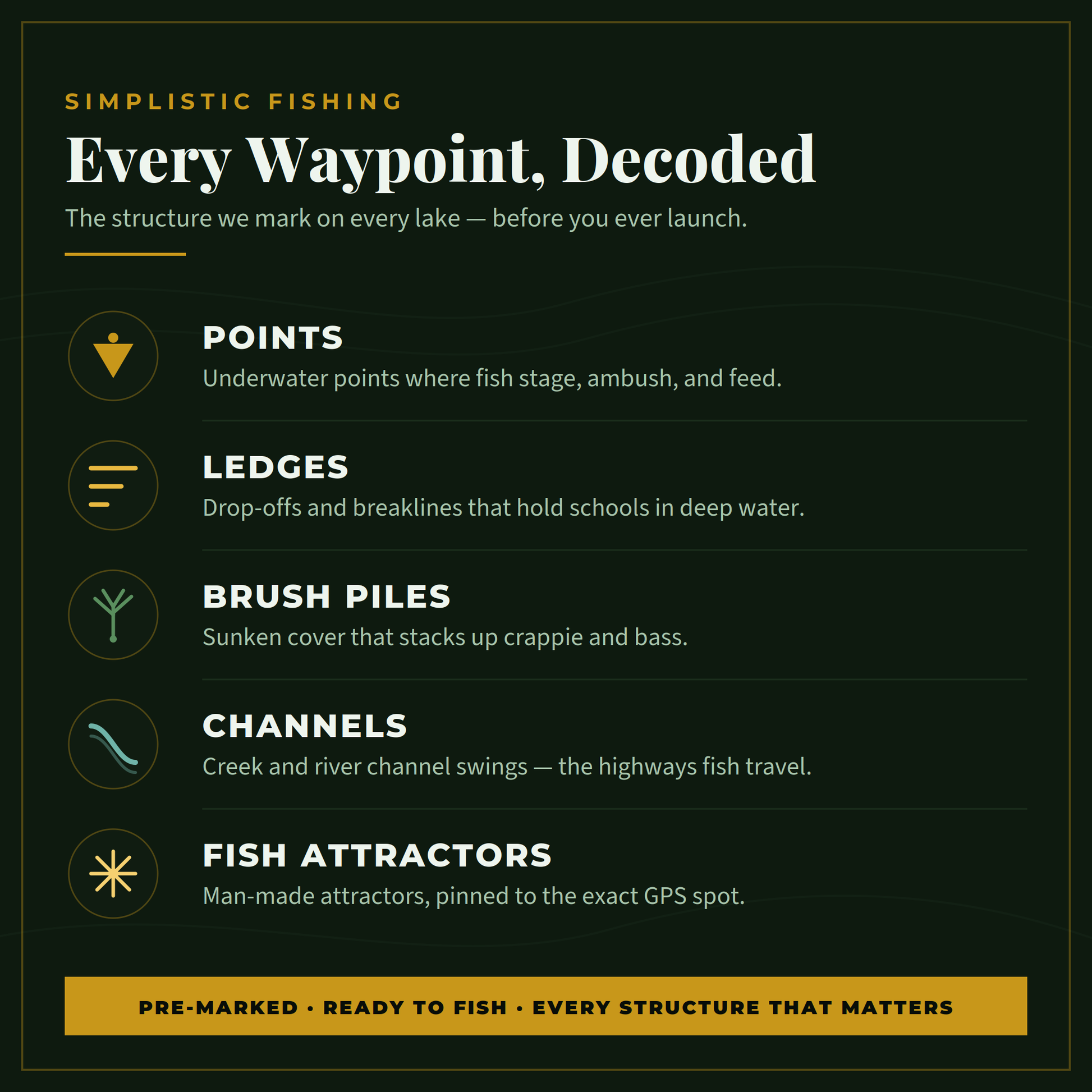 Norris Lake, TN bass fishing waypoints — points, ledges, brush piles, channels & fish attractors marked